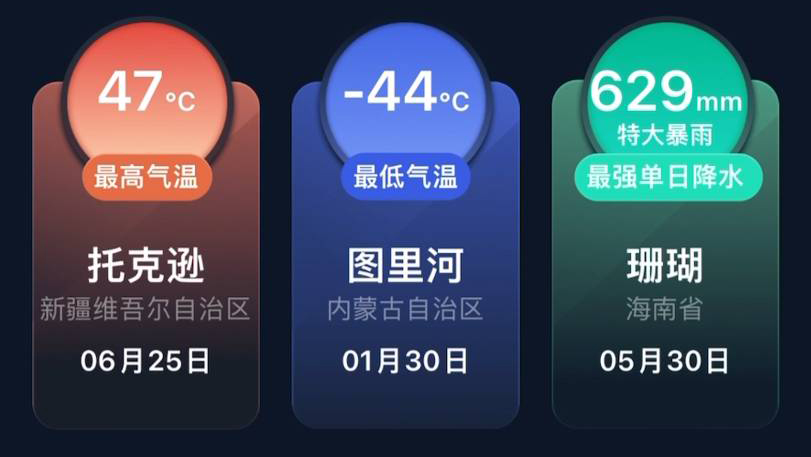 视频教程 | 一同探索看天APP3.0